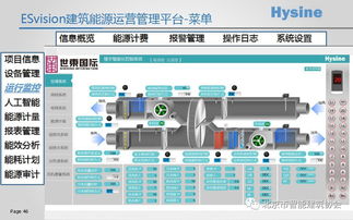 人工智能驅動 互聯網時代能源管理行業(yè)的新機遇