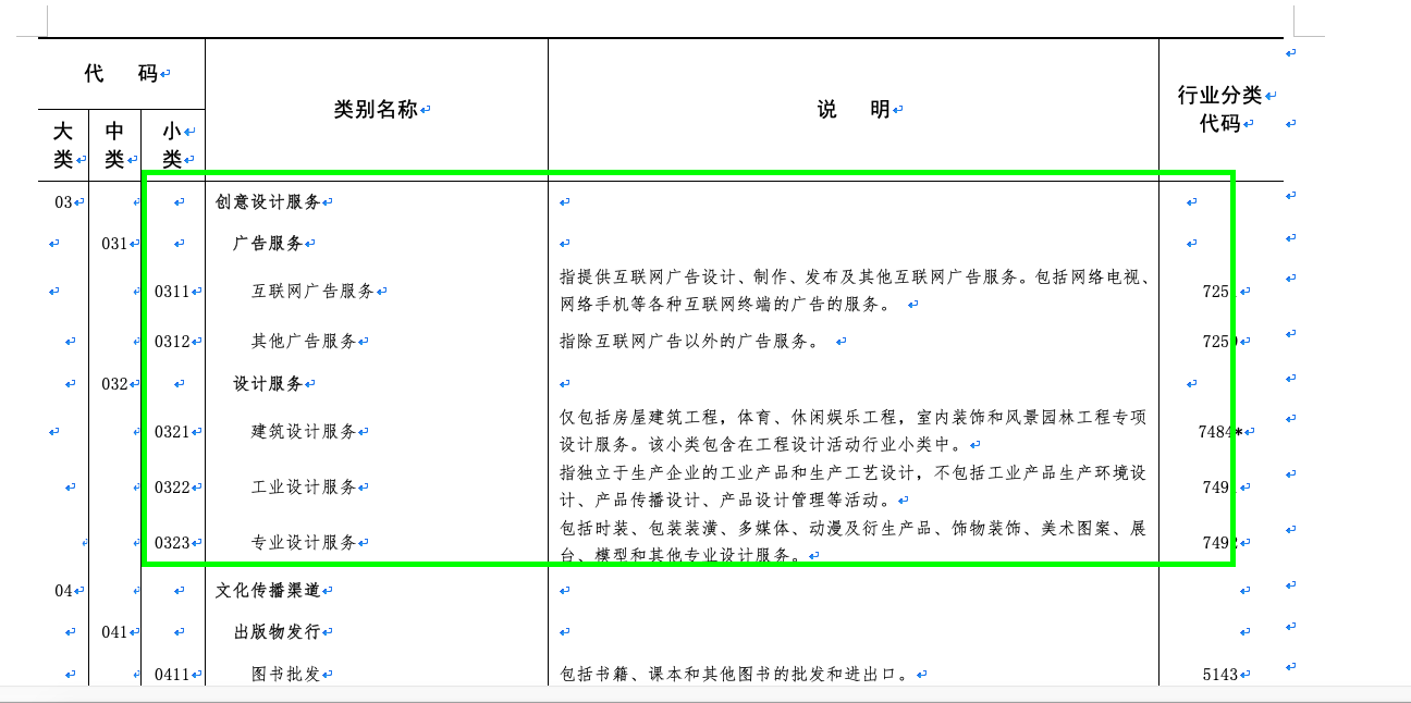 心價(jià)比消費(fèi)浪潮下，2021年專(zhuān)業(yè)設(shè)計(jì)服務(wù)市場(chǎng)迎來(lái)爆發(fā)式增長(zhǎng)
